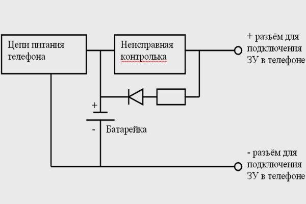 Кракен новая гидра